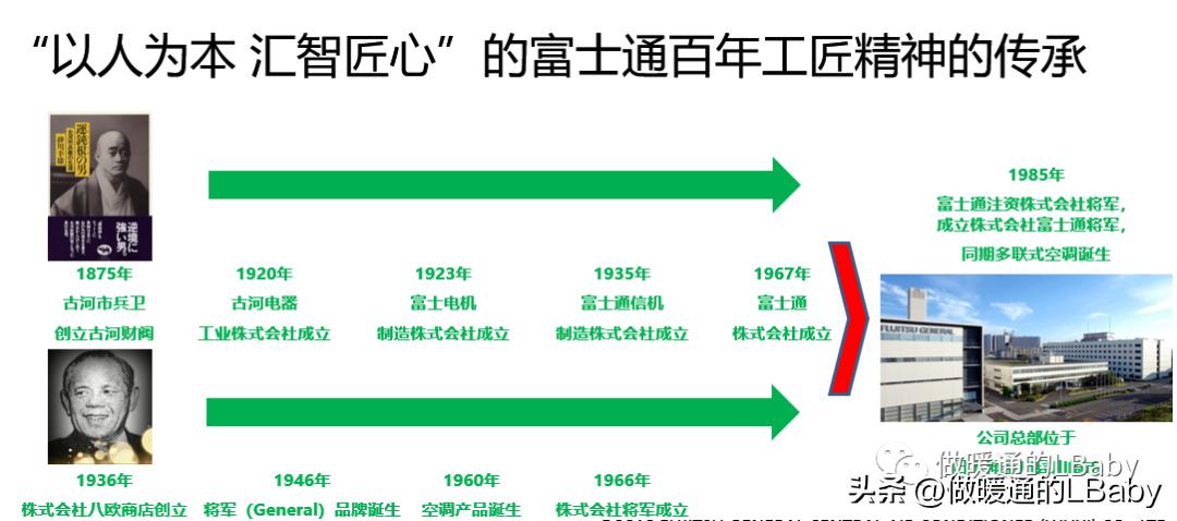 富士通将军空调3匹挂机,富士通将军中央空调3d面板