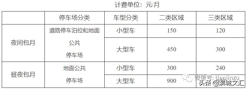 天津比北京生活成本低多少,天津生活费用一般多少