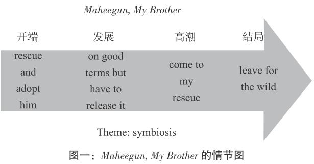 高考英语读后续写常用词汇,高中英语读后续写如何不跑题