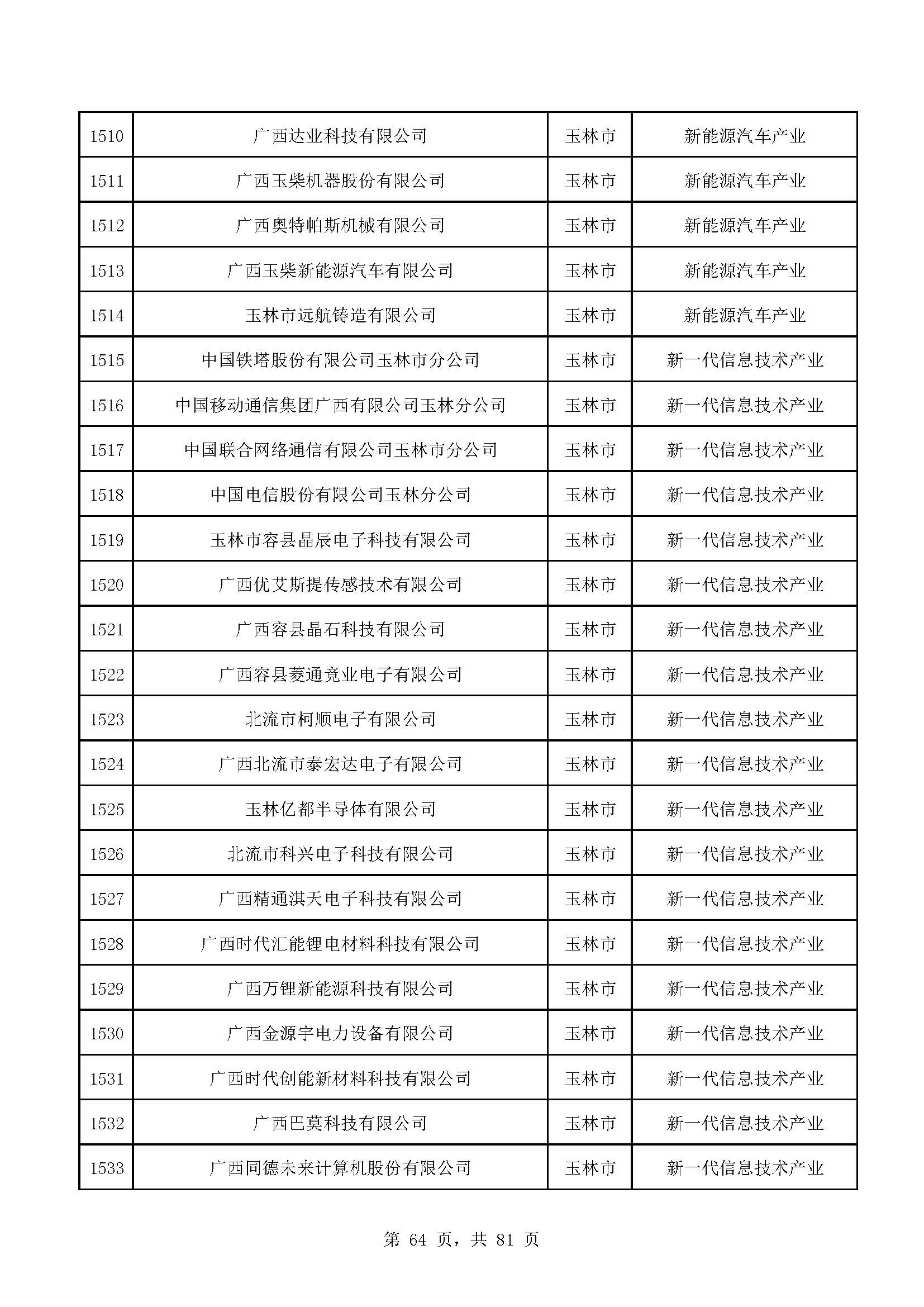 广西计划重点培育千亿级企业,广西重点支持企业名单