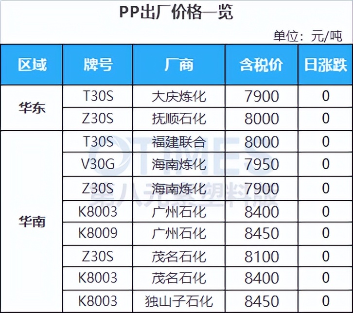 美国重启委内瑞拉原油开采，原油重挫超5.5%，高盛：仍看好原油