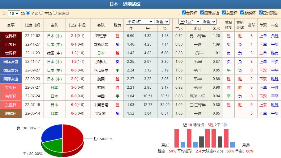 巴西世界杯竞彩分析预测,今日竞彩世界杯分析