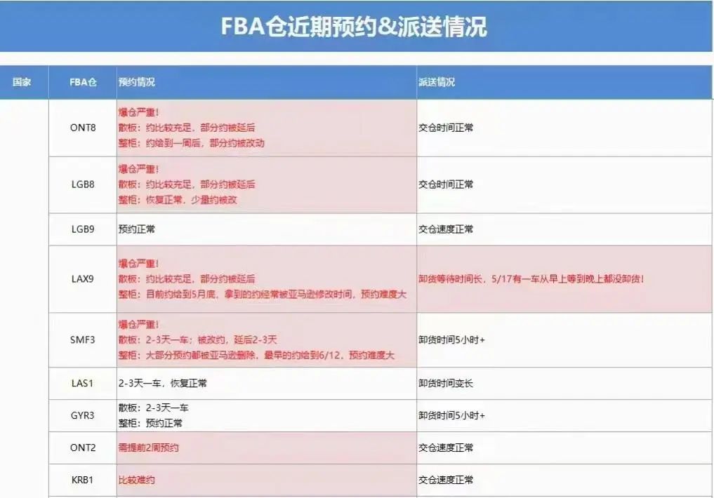 亚马逊丢件谁赔偿,亚马逊丢件索赔成功案例