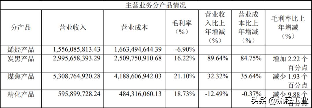 东华能源中报预期,东华能源2021年三季度研报解读