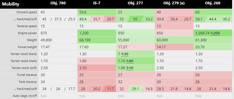 关于坦克世界,关于坦克世界的杂谈紫装了解一下