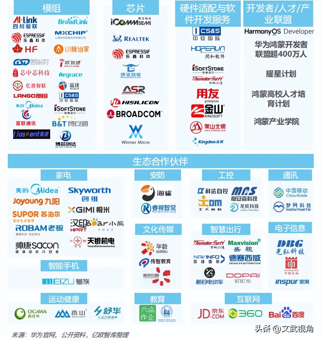 物联网操作系统有几种,主流物联网的操作系统