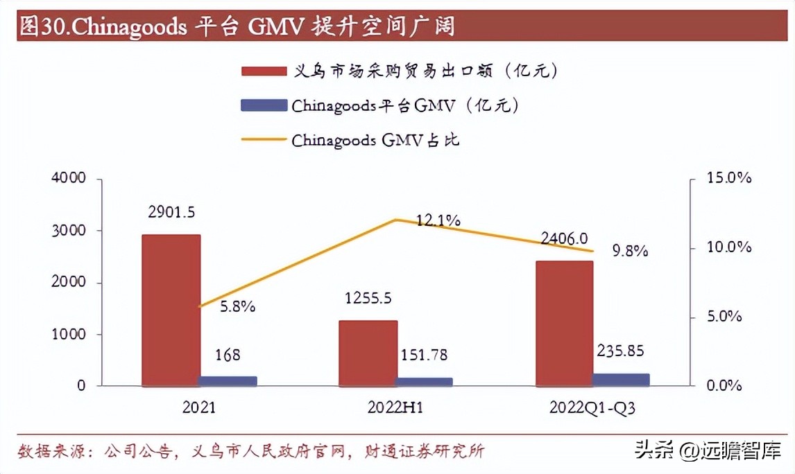 外迁后的小商品批发市场发展战略,小商品批发市场发展趋势