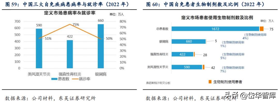 有效避开内卷，迈威生物：ADC锋芒初显，快速成长的Biopharma