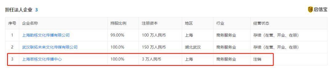 2000万和明星吃鸡?背后公司多次被处罚揭秘明星饭局背后的黑幕