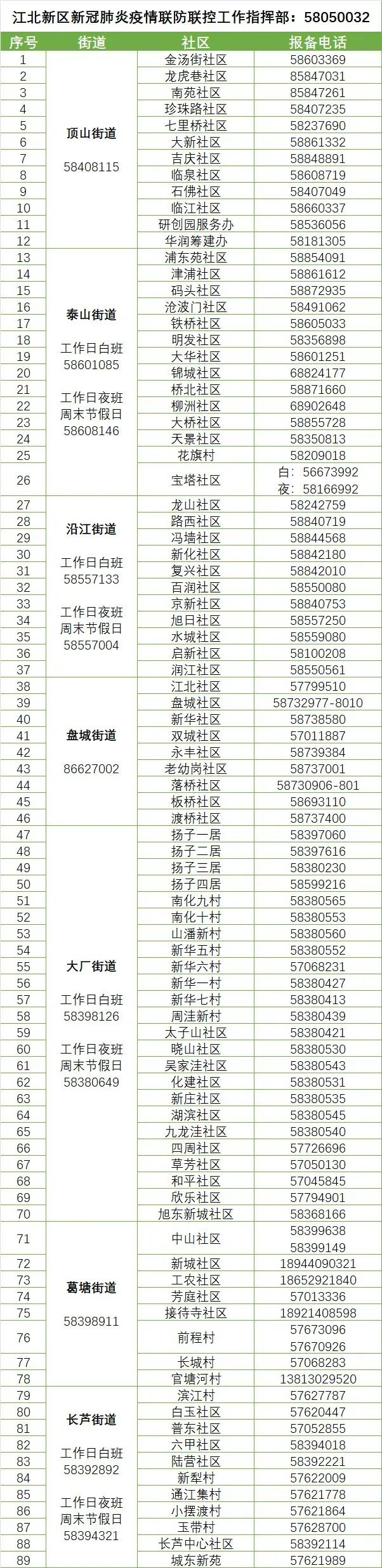 江苏常州今天有没有新增病例,江苏常州新增病例具体