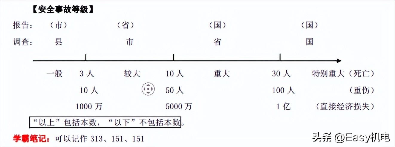 优路教育二建法规100考点,二建法规考点大汇总学霸分享
