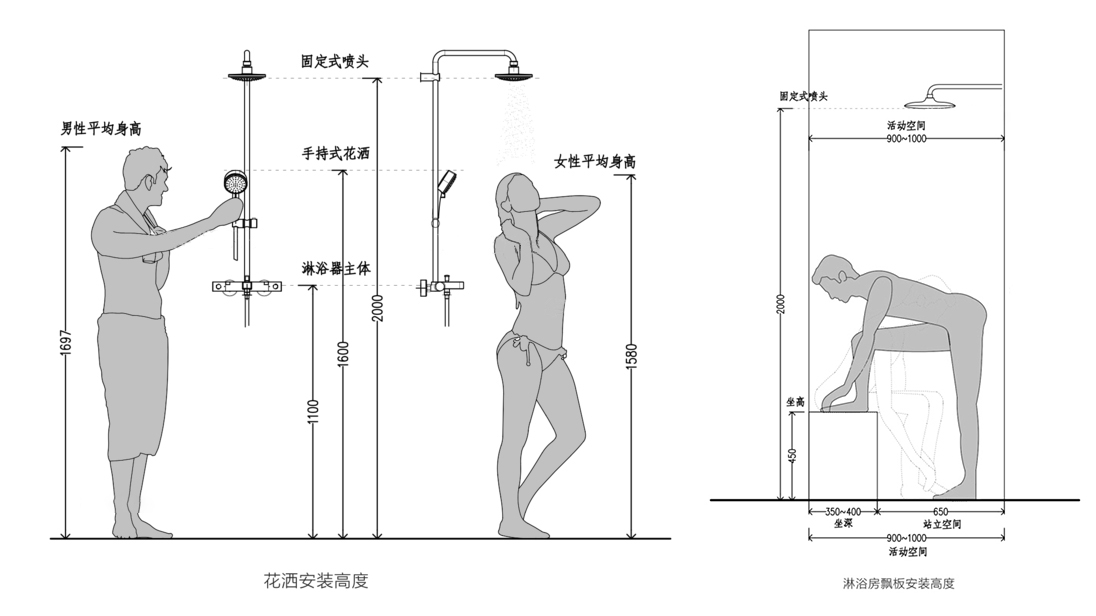 淋浴房设计施工,淋浴房设计中的注意事项包括