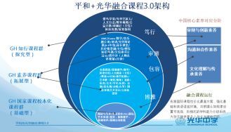 平和学校排名,平和学校排名第几