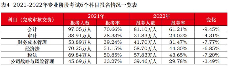2019中注协官网成绩查询,中注协考试难度