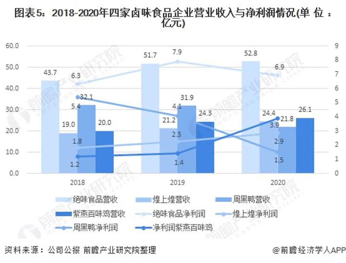 紫燕食品，靠“自己人”卖夫妻肺片包打天下？