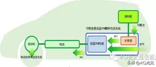 比亚迪电动车终身保修什么意思,雅迪电池终身保修条款