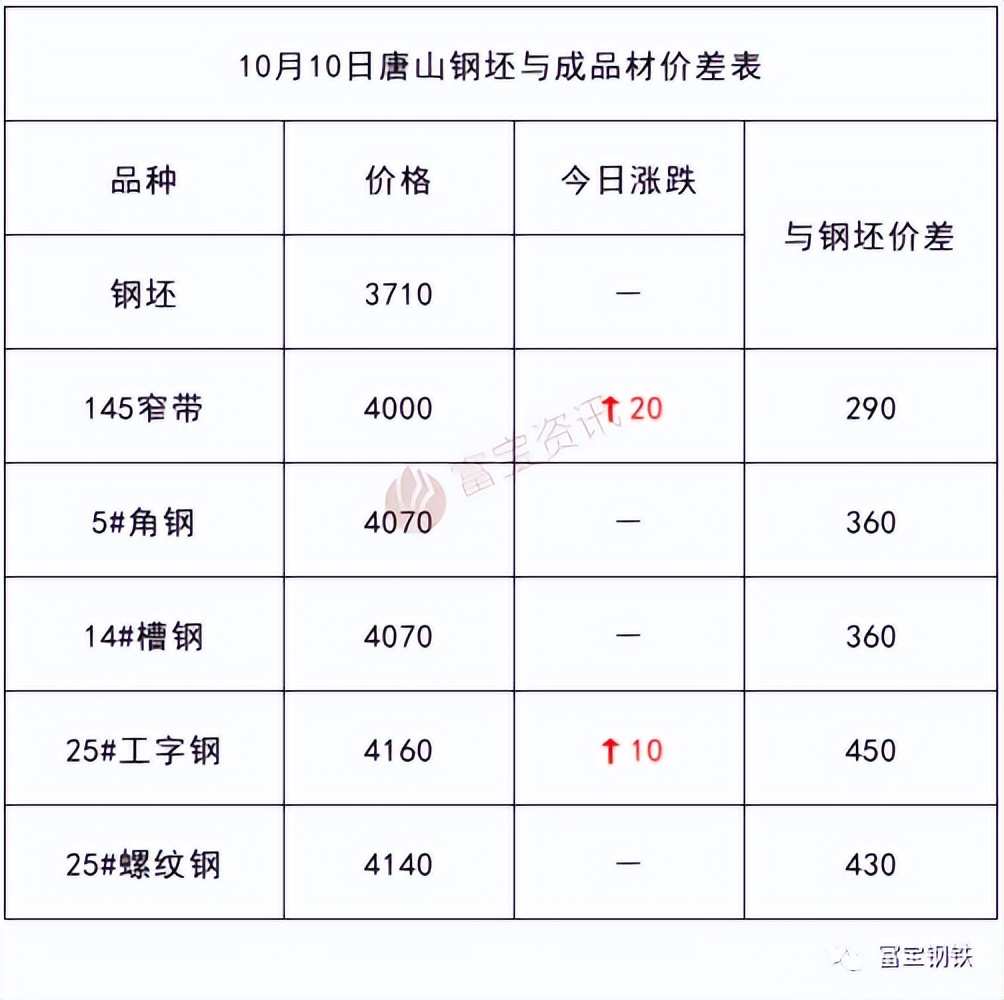 唐山橙色预警减排措施,唐山最严限产减排措施
