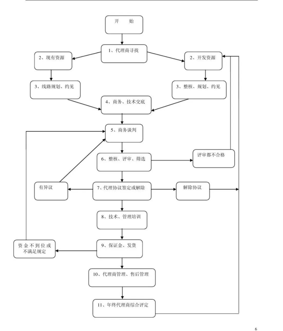 世界500强企业管理技巧,世界500强公司管理法则
