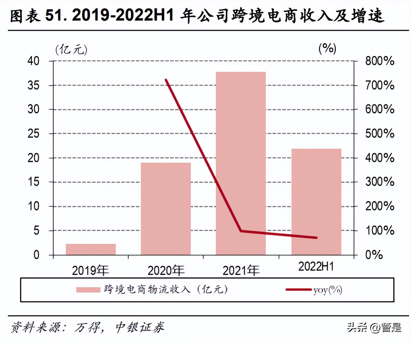 华贸物流研报,华贸物流未来前景如何