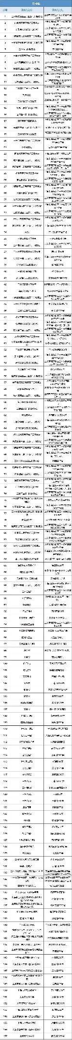 浦东新区核酸采样点,主城区夜间核酸采样点位公布