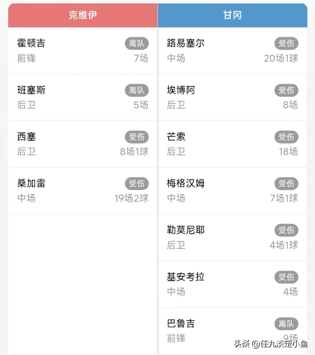 胜负彩23012期伤停信息