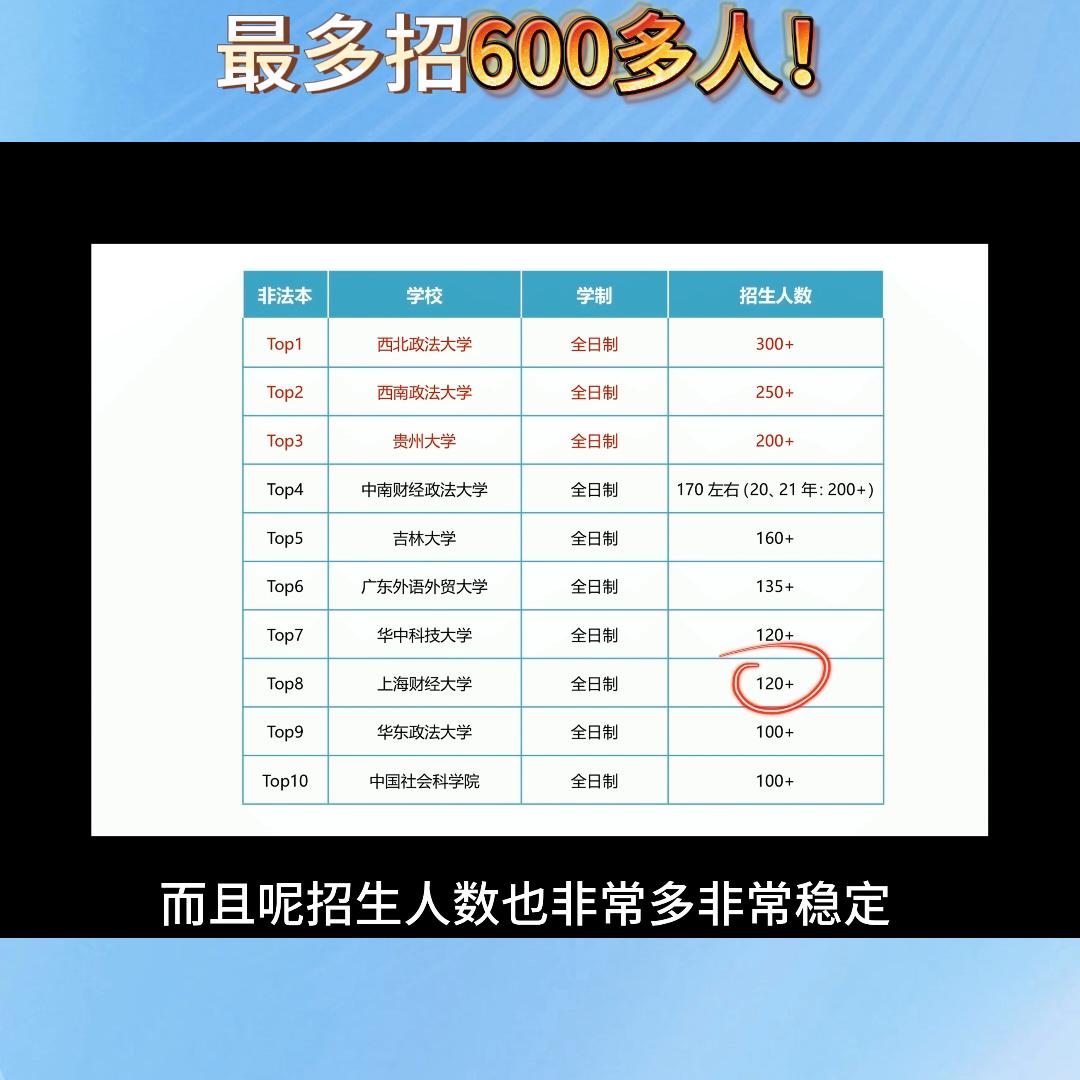 法硕与学硕哪个招生多,法硕最好考的学校排名一览表