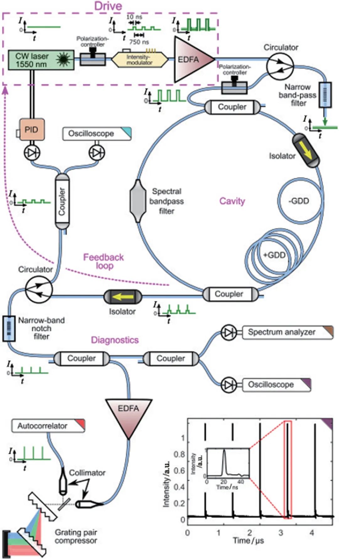 量子光学、太赫兹......2021年光学热点回眸（下）|回眸