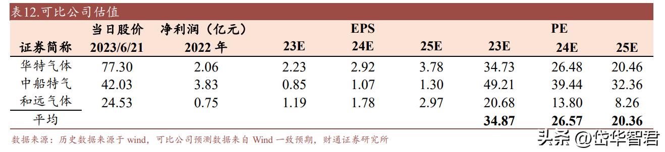 金宏气体氢能源布局,金宏气体新建项目