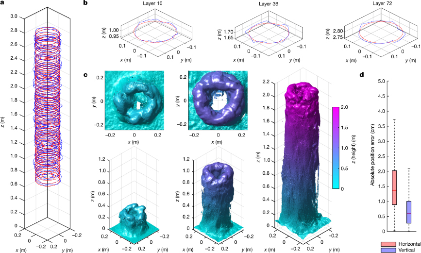 nature鏉傚織3d鎵撳嵃,nature3d鎵撳嵃
