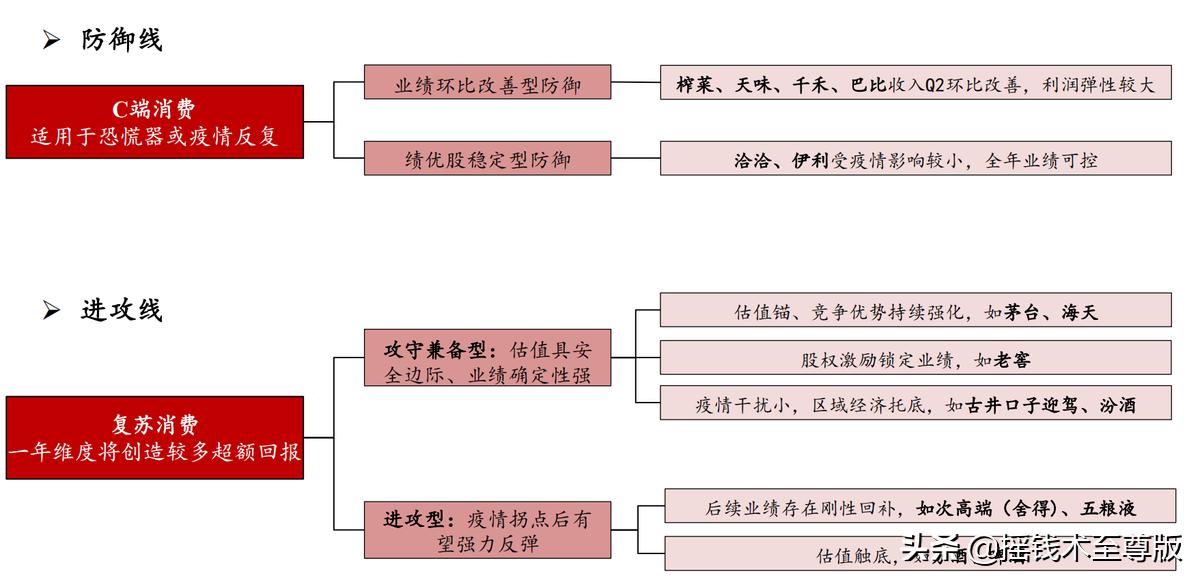 大消费拉动趋势,大消费产业链