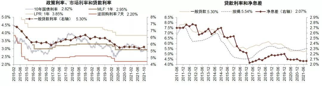 2023银行股买入最佳时机,2022年银行股一年中最佳买入时间