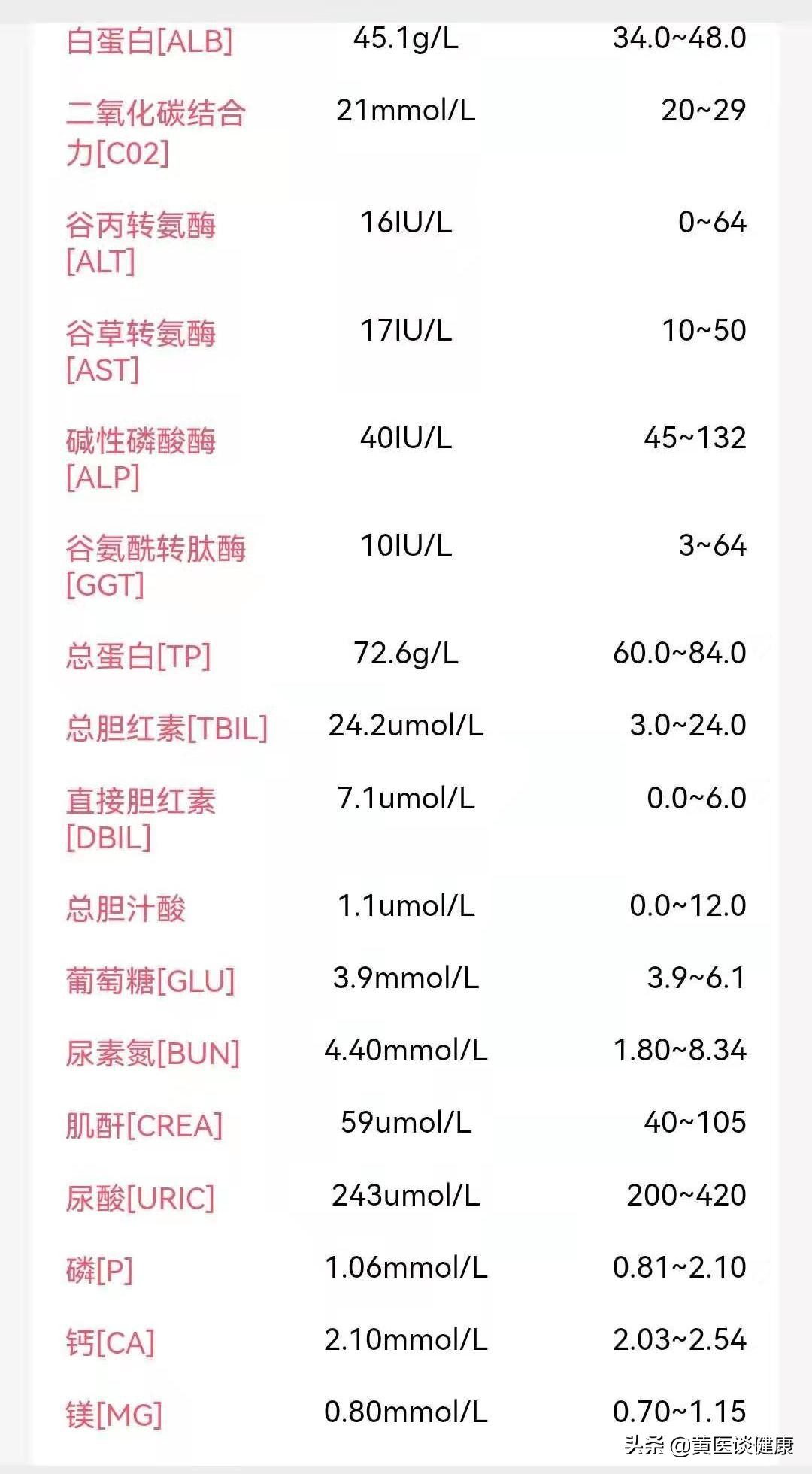 小三阳肝功能正常dna2次方,小三阳肝功能正常dna低于1000