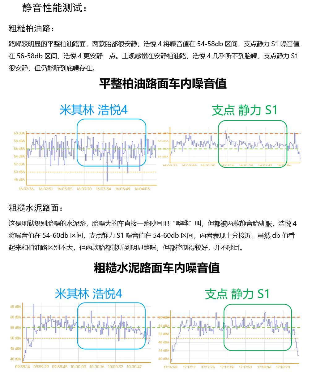 国产轮胎耐用和操控好的测评,各品牌轮胎舒适度评测