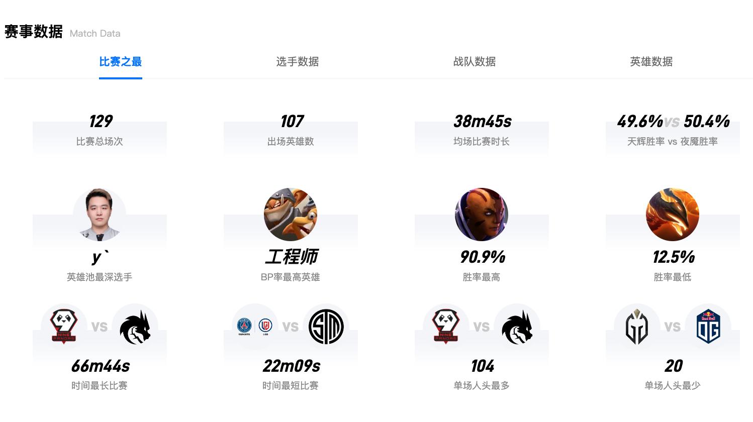 dota2比赛2014,dota2比赛最新
