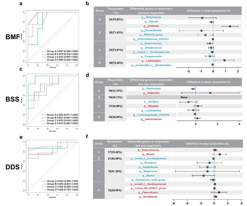 功能性便秘与便秘型肠易激综合征,功能性便秘缓解研究详细解读