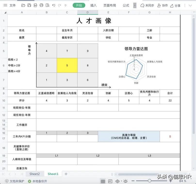 岗位人才画像模板,自己做ppt画像