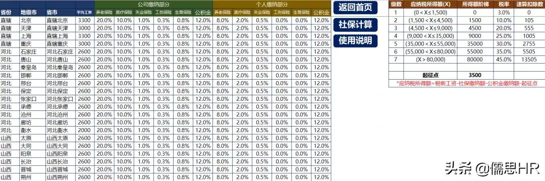 2023年个税工资表制作,最新个税工资表生成器