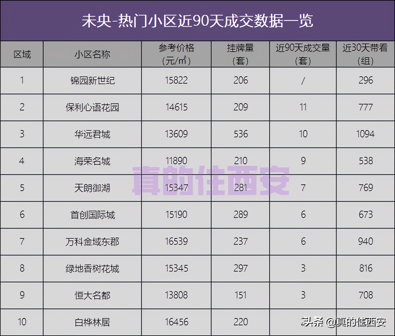 多地二手房挂牌量激增楼市何处去,楼市上演撤退潮二手房持续下跌