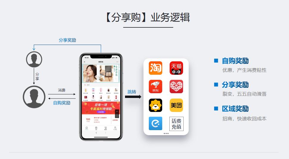 电商私域流量运营工具,互联网广告私域流量池怎么用