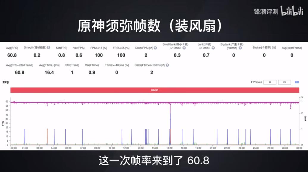 618最合适入手的游戏手机,618游戏手机选哪个