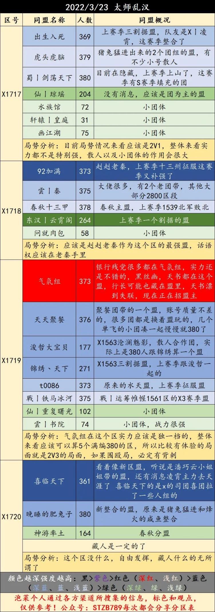 X1707-X1720局势：大盟小团齐上阵，看“气氛组”嗨翻全场