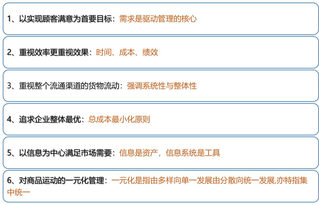 物流的基本功能不包括什么,物流的基本环节