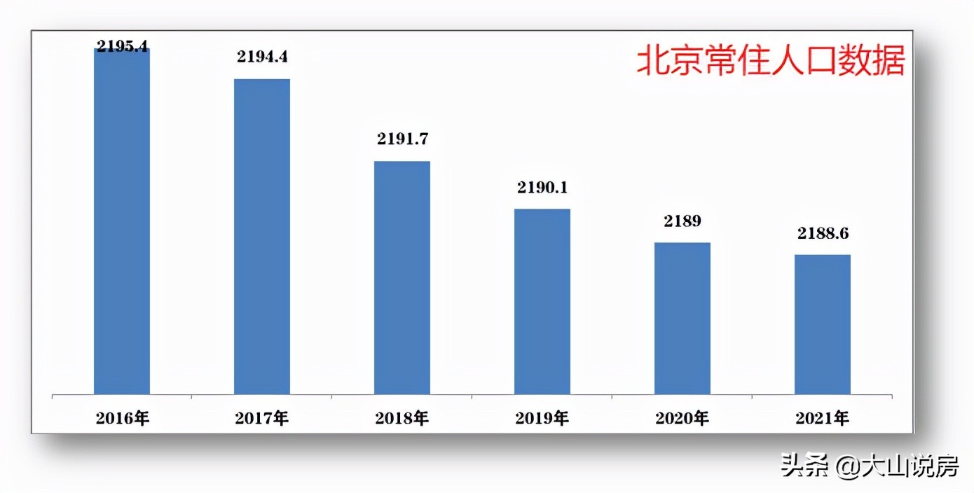 2020省份人口流入流出报告,人口净流入流出城市