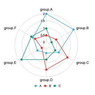 生信分析的工具,生信分析神器
