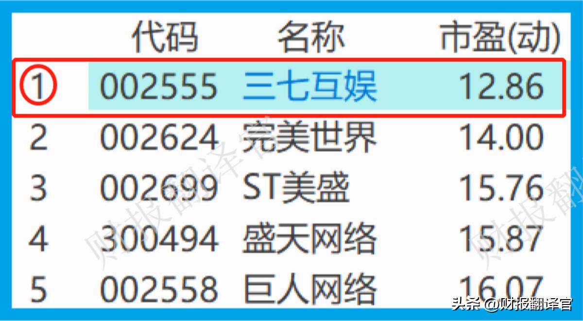 a股云游戏龙头公司,a股游戏龙头排行榜