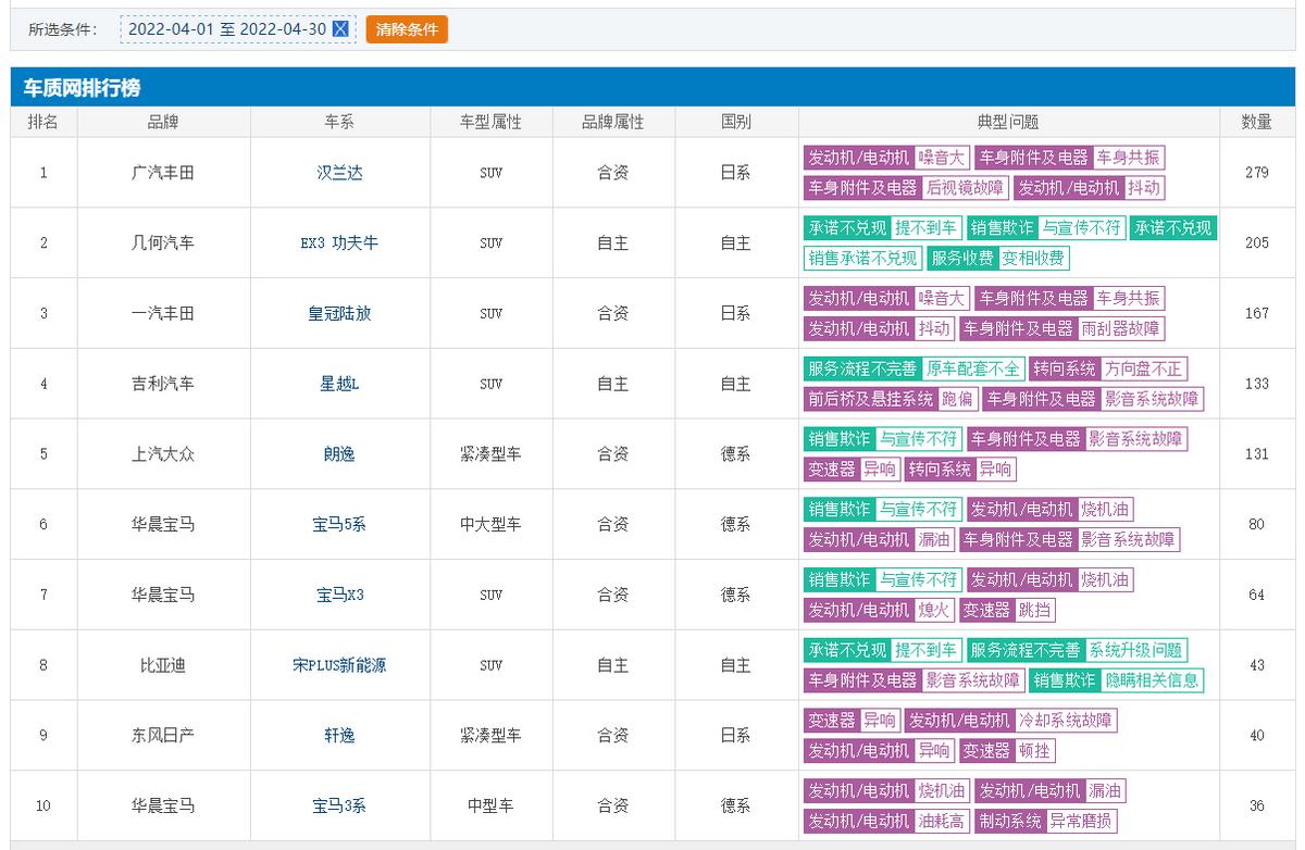 烧机油严重宝马,烧机油严重车子会有症状