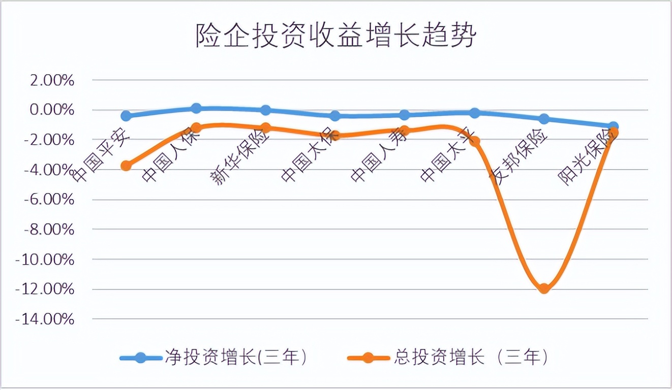 平安友邦泰康哪家保险公司好,友邦保险和平安保险排名