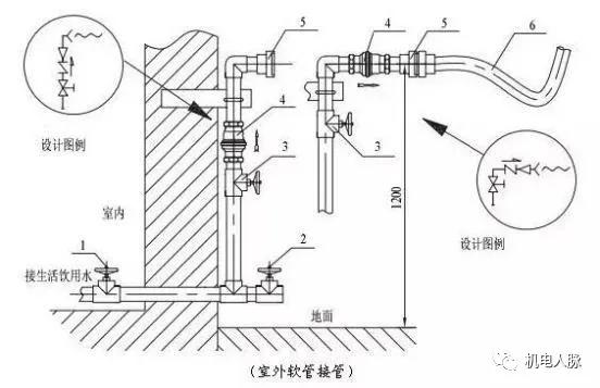 给水倒流防止器和真空破坏器安装,给水管道上的真空破坏器
