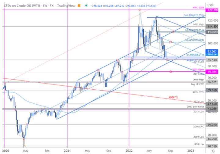 美原油wts走势,国际油价下跌wti原油跌幅扩大至2%