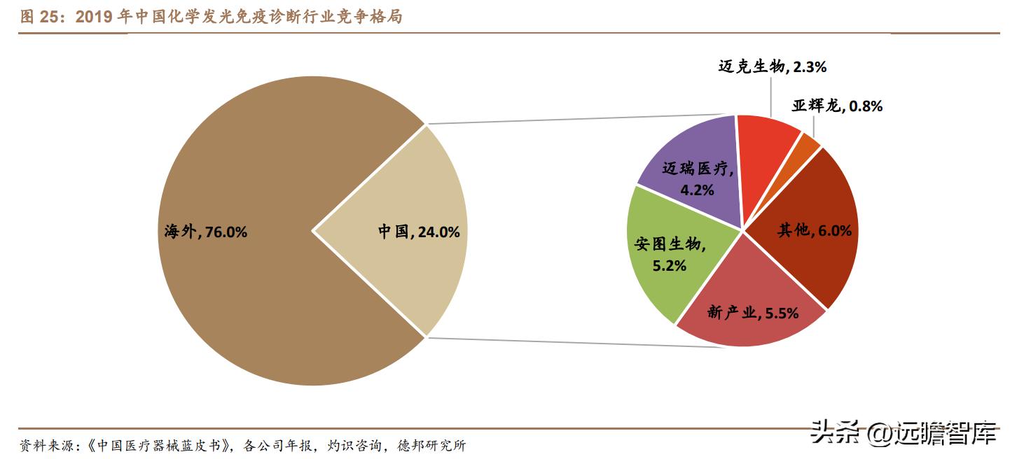 积极布局光电医美,普门科技:治疗康复、IVD双翼齐飞,未来可期